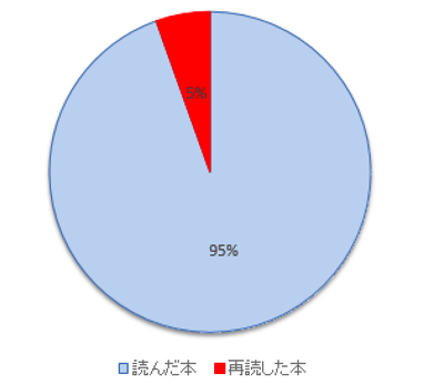再読率.png 再読率