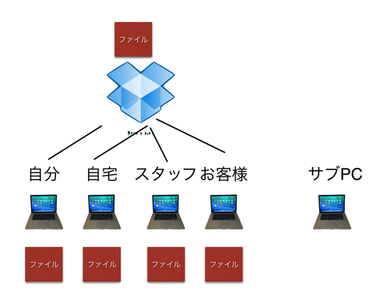 スクリーンショット 2014 09 13 10 08 38