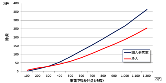 スクリーンショット 2015-04-05 16.42.18.png スクリーンショット 2015 04 05 16 42 18