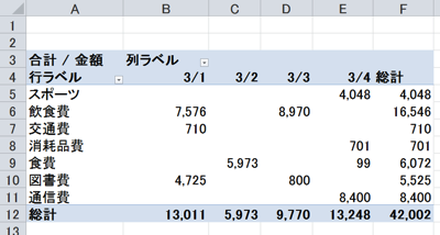 ピボット事例4.png ピボット事例4