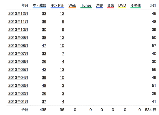 スクリーンショット 2014-06-27 8.45.43.png スクリーンショット 2014 06 27 8 45 43