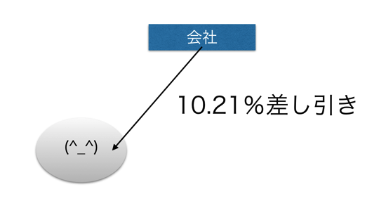 スクリーンショット 2014-02-13 11.21.44.png スクリーンショット 2014 02 13 11 21 44