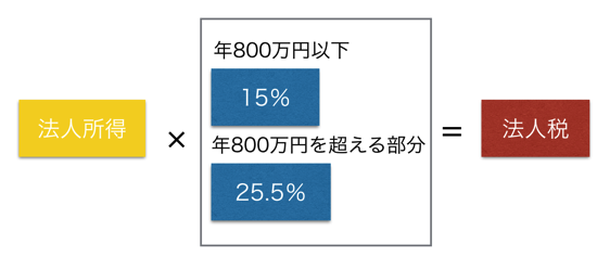 スクリーンショット 2013-12-13 9.38.43.png スクリーンショット 2013 12 13 9 38 43