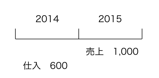 スクリーンショット 2014-12-22 10.06.27.png スクリーンショット 2014 12 22 10 06 27