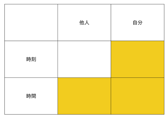 スクリーンショット 2015-04-20 13.20.13.png スクリーンショット 2015 04 20 13 20 13