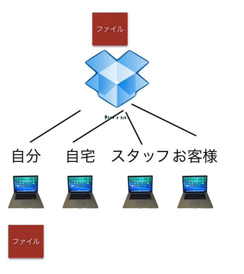 スクリーンショット 2014 09 13 10 08 04