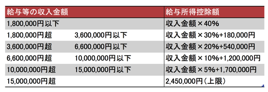 スクリーンショット 2014-10-25 21.32.47.png スクリーンショット 2014 10 25 21 32 47