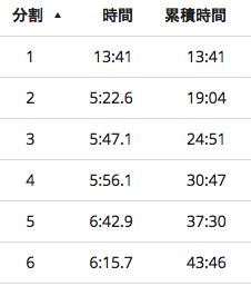 スクリーンショット 2015-06-17 21.56.17.png スクリーンショット 2015 06 17 21 56 17