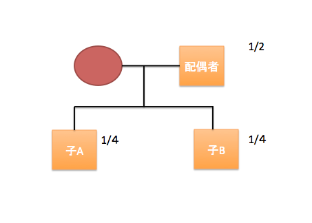 スクリーンショット 2015-01-13 11.30.38.png スクリーンショット 2015 01 13 11 30 38
