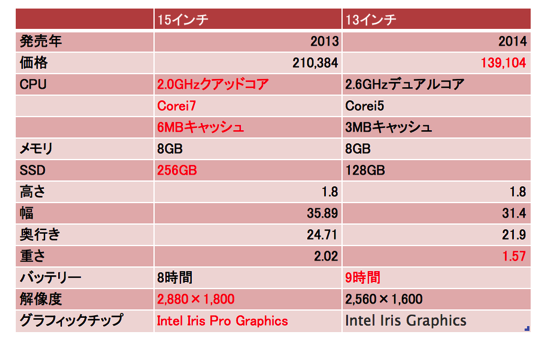 スクリーンショット 2014-11-10 15.12.32.png スクリーンショット 2014 11 10 15 12 32
