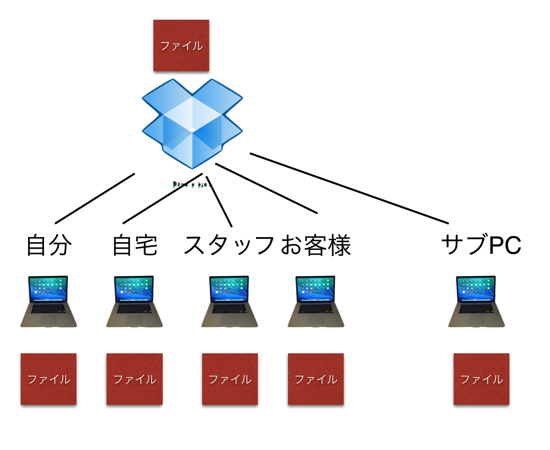 スクリーンショット 2014 09 13 10 08 57