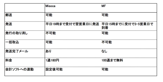 スクリーンショット 2014-09-20 10.05.13.png スクリーンショット 2014 09 20 10 05 13