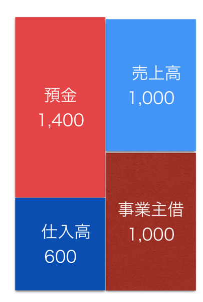 スクリーンショット 2014-12-22 10.18.32.png スクリーンショット 2014 12 22 10 18 32