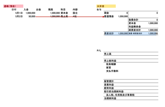 預金から決算書 2015-05-15 7.57.05.png 預金から決算書 2015 05 15 7 57 05