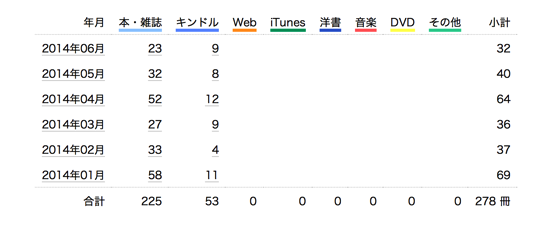 スクリーンショット 2014-06-27 8.29.51.png スクリーンショット 2014 06 27 8 29 51