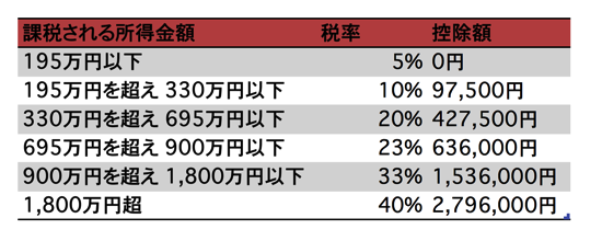 スクリーンショット 2014-10-25 21.09.12.png スクリーンショット 2014 10 25 21 09 12