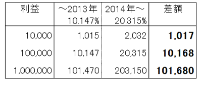 スクリーンショット 2013-09-04 12.43.05.png スクリーンショット 2013 09 04 12 43 05