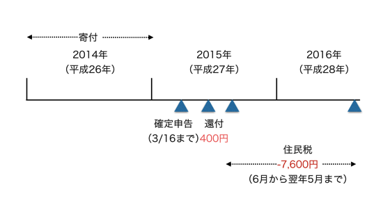 スクリーンショット 2014-09-17 9.16.37.png スクリーンショット 2014 09 17 9 16 37
