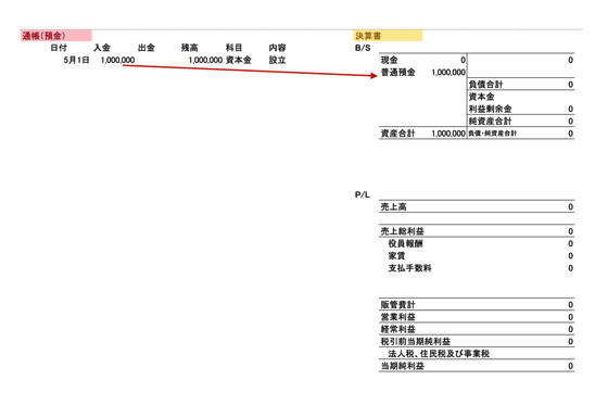 預金から決算書 2015-05-15 7.38.03.png 預金から決算書 2015 05 15 7 38 03