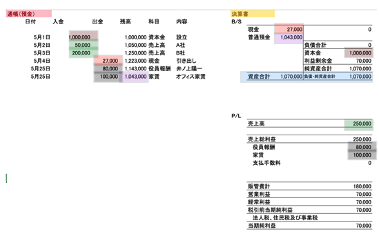 預金から決算書 2015-05-15 8.11.28.png 預金から決算書 2015 05 15 8 11 28