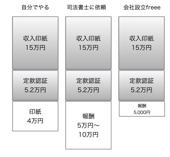 スクリーンショット 2015-06-26 12.10.50.png img201506261