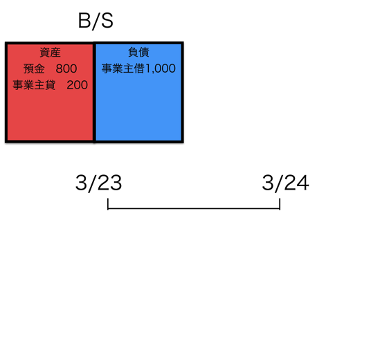スクリーンショット 2015-03-24 11.44.57.png スクリーンショット 2015 03 24 11 44 57