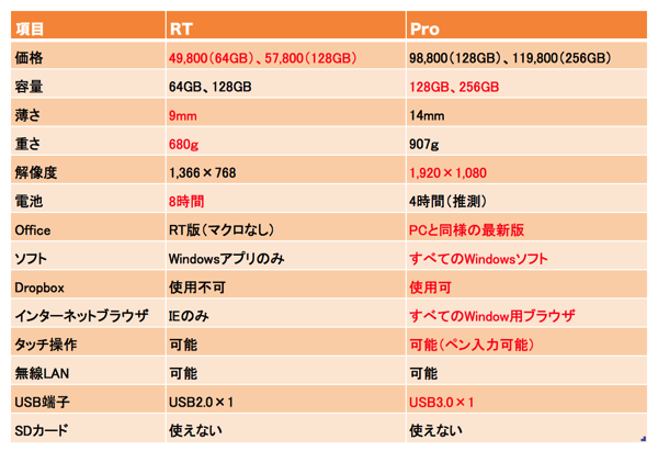 スクリーンショット 2013-06-08 22.10.14.png スクリーンショット 2013 06 08 22 10 14