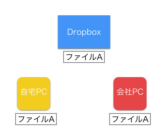 スクリーンショット 2014-06-22 6.33.50.png スクリーンショット 2014 06 22 6 33 50
