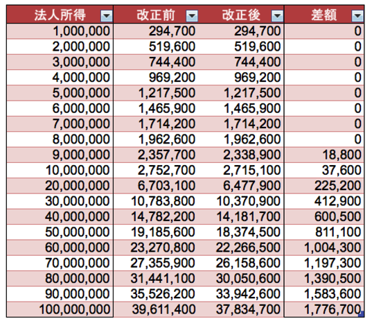スクリーンショット 2014-12-31 13.47.54.png スクリーンショット 2014 12 31 13 47 54