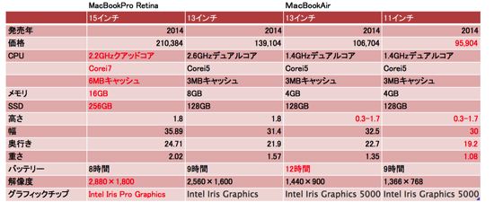 スクリーンショット 2014-11-10 15.35.29.png スクリーンショット 2014 11 10 15 35 29