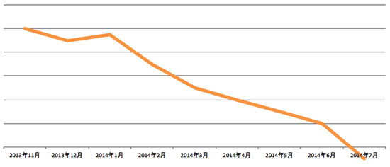 スクリーンショット 2013-11-24 7.43.46.png スクリーンショット 2013 11 24 7 43 46