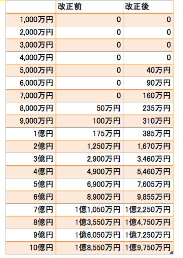 スクリーンショット 2015-01-13 11.19.39.png スクリーンショット 2015 01 13 11 19 39