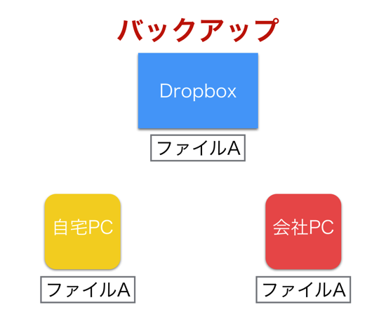 スクリーンショット 2014-06-22 6.43.32.png スクリーンショット 2014 06 22 6 43 32