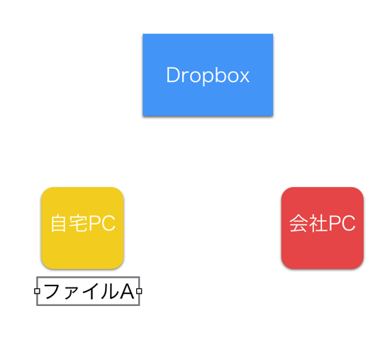 スクリーンショット 2014-06-22 6.33.20.png スクリーンショット 2014 06 22 6 33 20