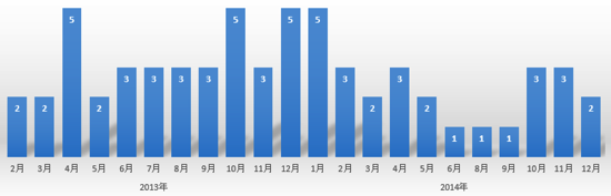 スクリーンショット 2014-12-12 9.27.36.png スクリーンショット 2014 12 12 9 27 36