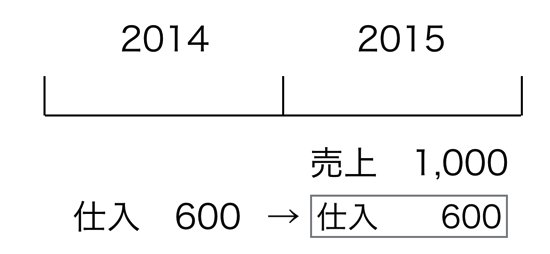 スクリーンショット 2014-12-22 10.07.14.png スクリーンショット 2014 12 22 10 07 14