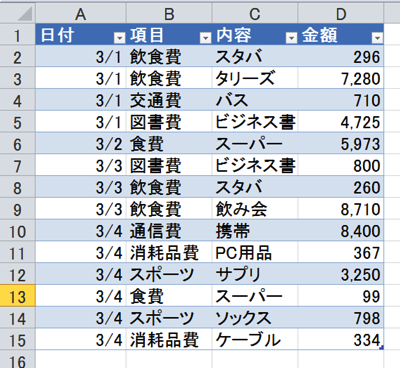 ピボット事例1.png ピボット事例1