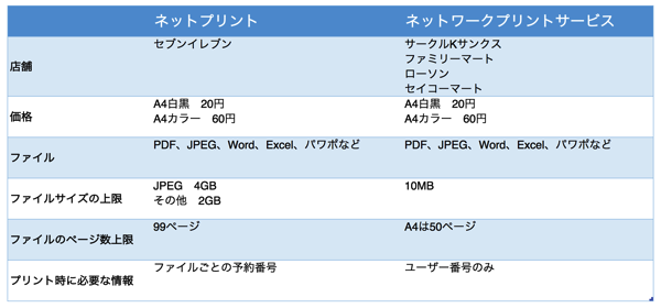 スクリーンショット 2015-06-29 10.35.03.png スクリーンショット 2015 06 29 10 35 03