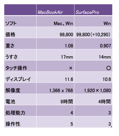 スクリーンショット 2013-06-22 9.39.50.png スクリーンショット 2013 06 22 9 39 50