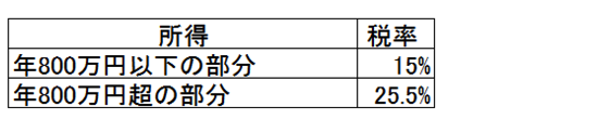 スクリーンショット 2014-02-04 9.48.44.png スクリーンショット 2014 02 04 9 48 44