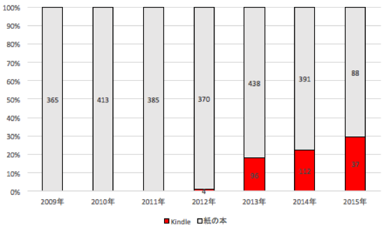 スクリーンショット 2015-03-11 6.39.50.png スクリーンショット 2015 03 11 6 39 50