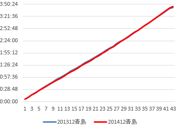 スクリーンショット 2014 12 17 5 55 42