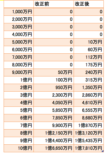 スクリーンショット 2015-01-13 11.17.21.png スクリーンショット 2015 01 13 11 17 21