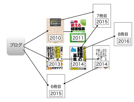 スクリーンショット 2015-05-28 11.17.53.png スクリーンショット 2015 05 28 11 17 53