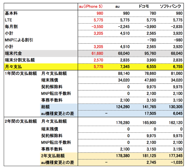 スクリーンショット 2013-09-15 11.00.52.png スクリーンショット 2013 09 15 11 00 52