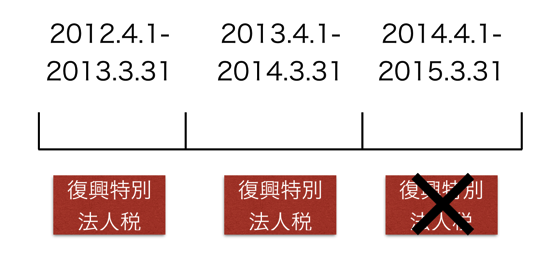 スクリーンショット 2013-12-13 9.33.45.png スクリーンショット 2013 12 13 9 33 45
