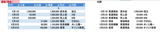 預金から決算書 2015-05-15 8.31.29.png 預金から決算書 2015 05 15 8 31 29