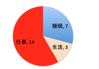 スクリーンショット 2014-08-18 8.02.57.png スクリーンショット 2014 08 18 8 02 57