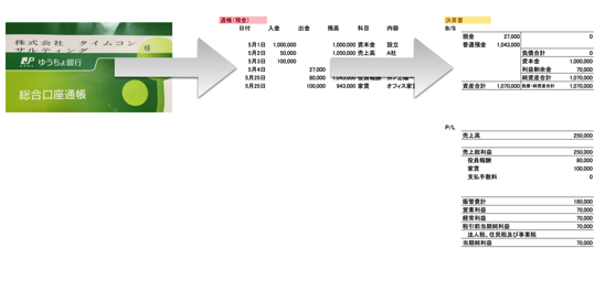 預金から決算書 2015-05-15 7.29.59.png 預金から決算書 2015 05 15 7 29 59