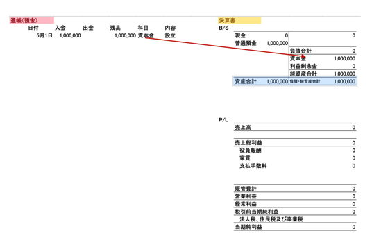 預金から決算書 2015-05-15 7.48.24.png 預金から決算書 2015 05 15 7 48 24